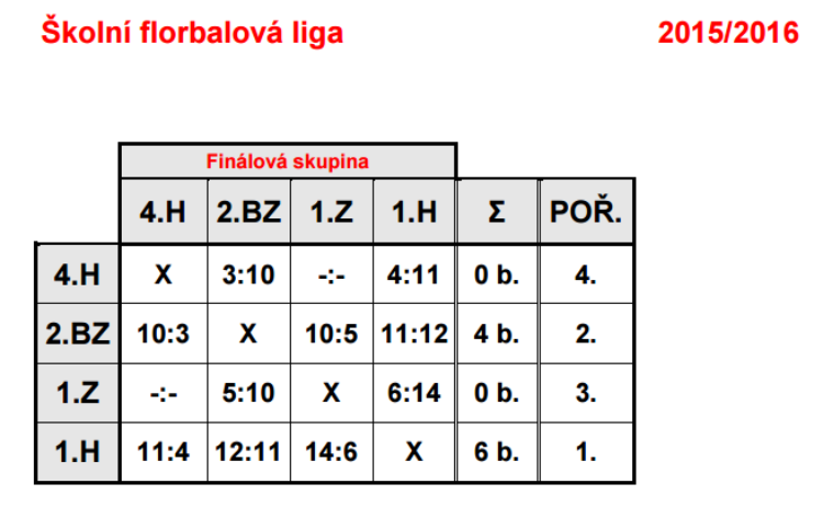 Školní florbalová liga